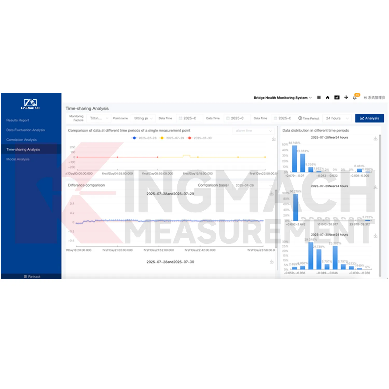 Nền tảng phần mềm hệ thống giám sát