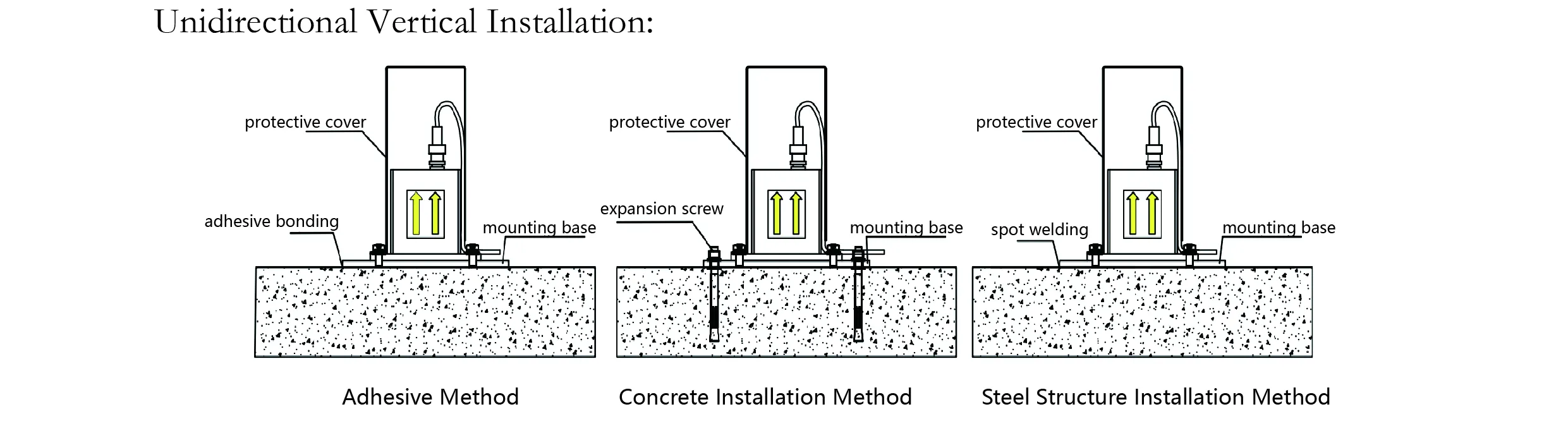Gia tốc kế (trục đơn) Hình ảnh JMCZ-2081 7