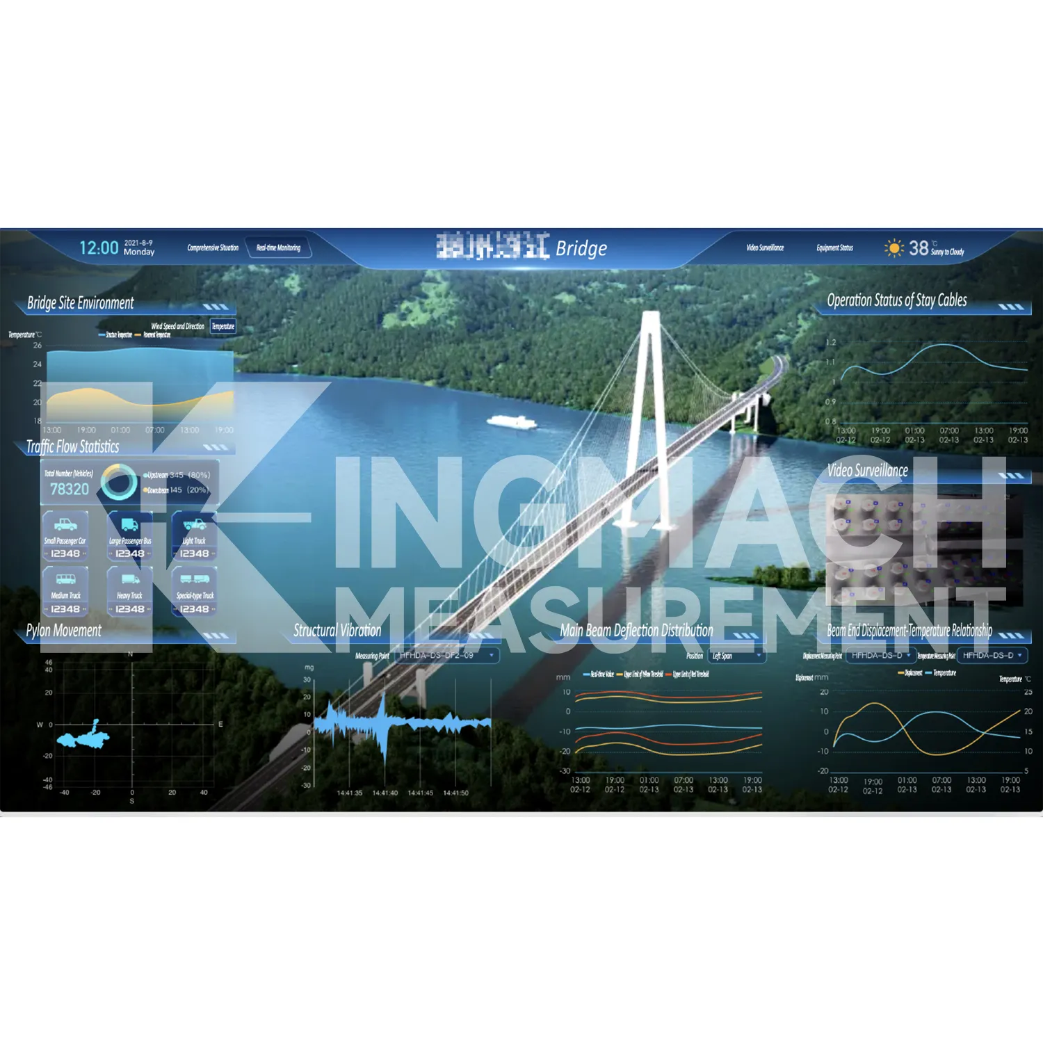 Nền tảng phần mềm hệ thống giám sát hình ảnh 5