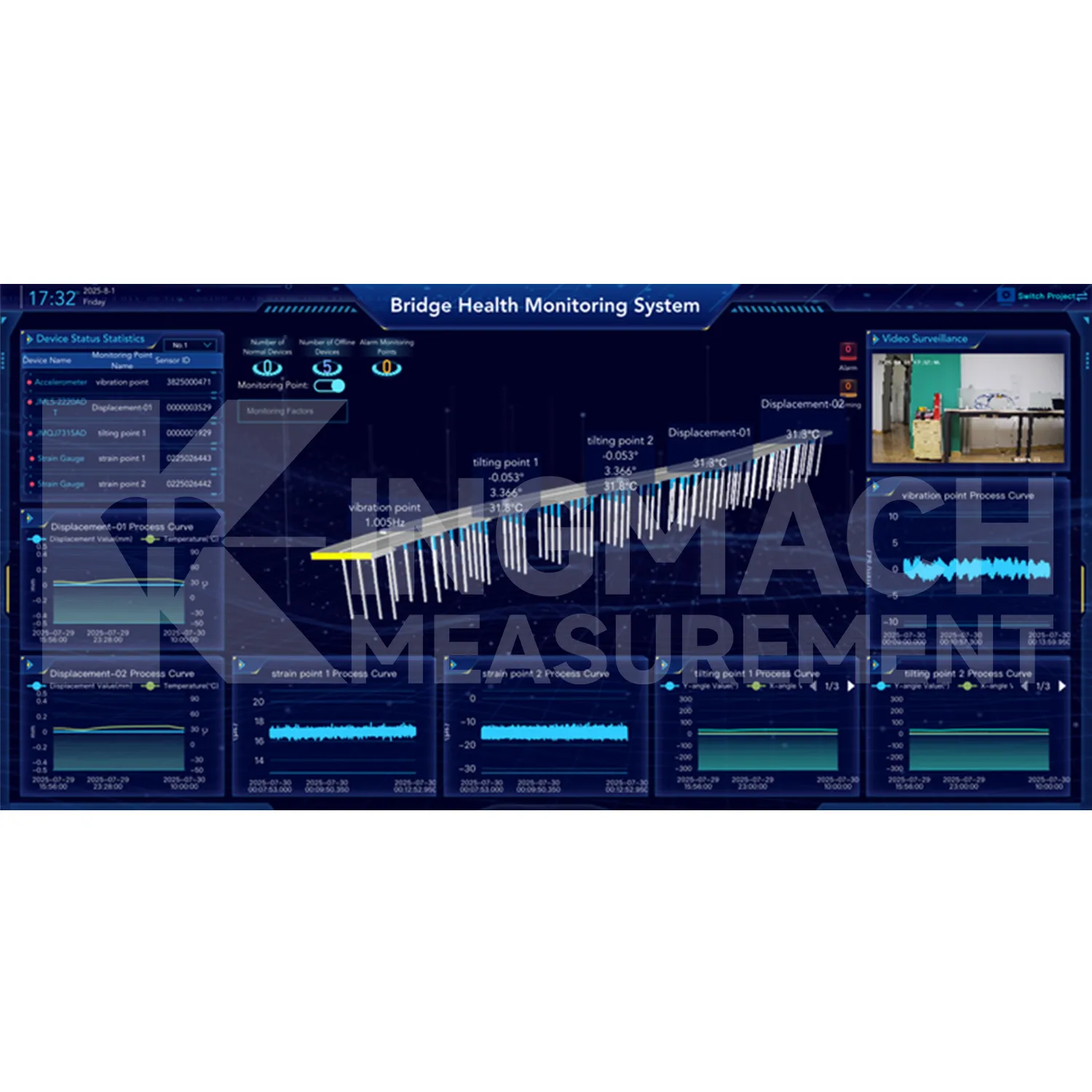 Nền tảng phần mềm hệ thống giám sát hình ảnh 2