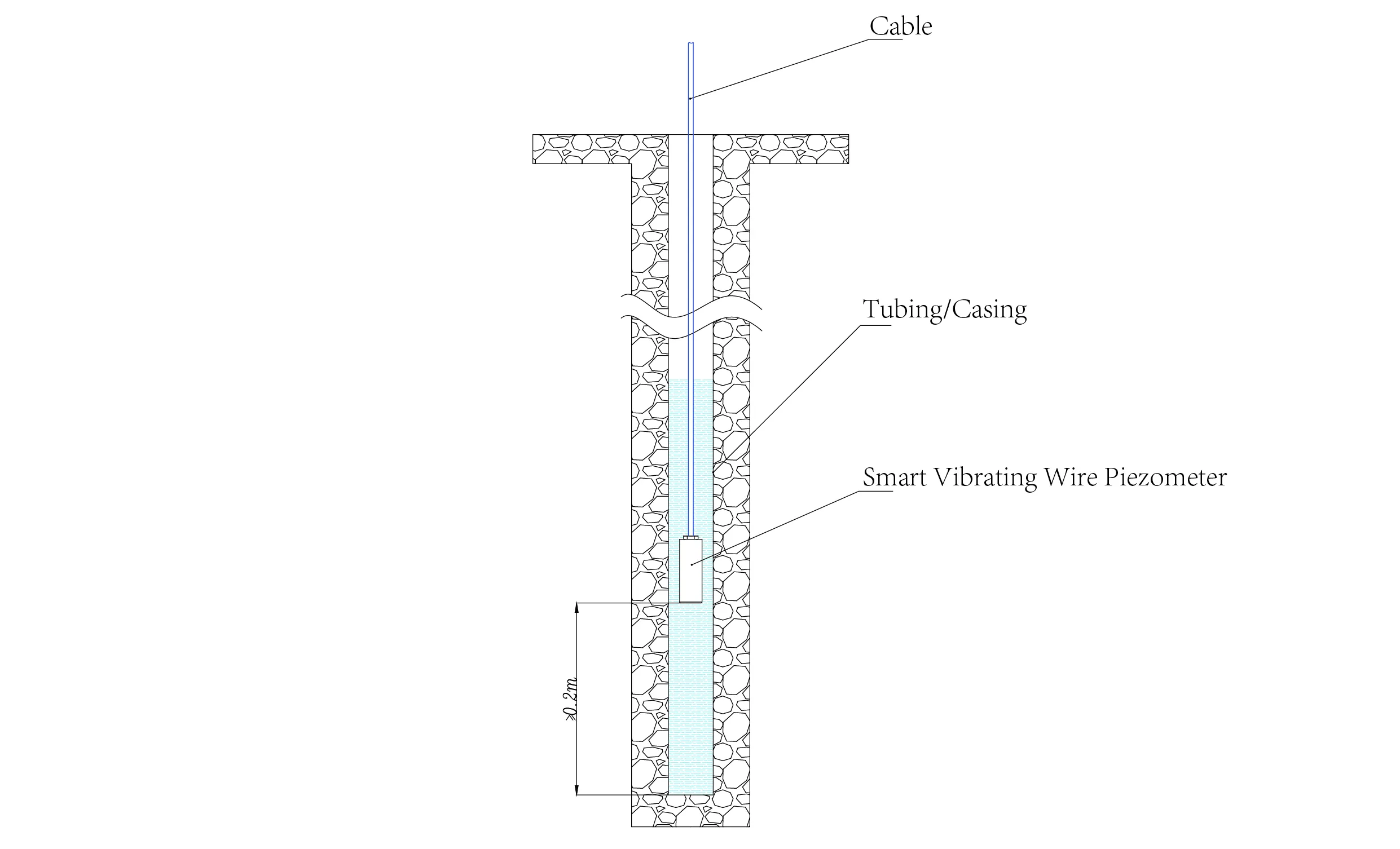 Piezometer dây rung thông minh Piezometer thông minh (VW) JMZX-55XXHAT ảnh 14