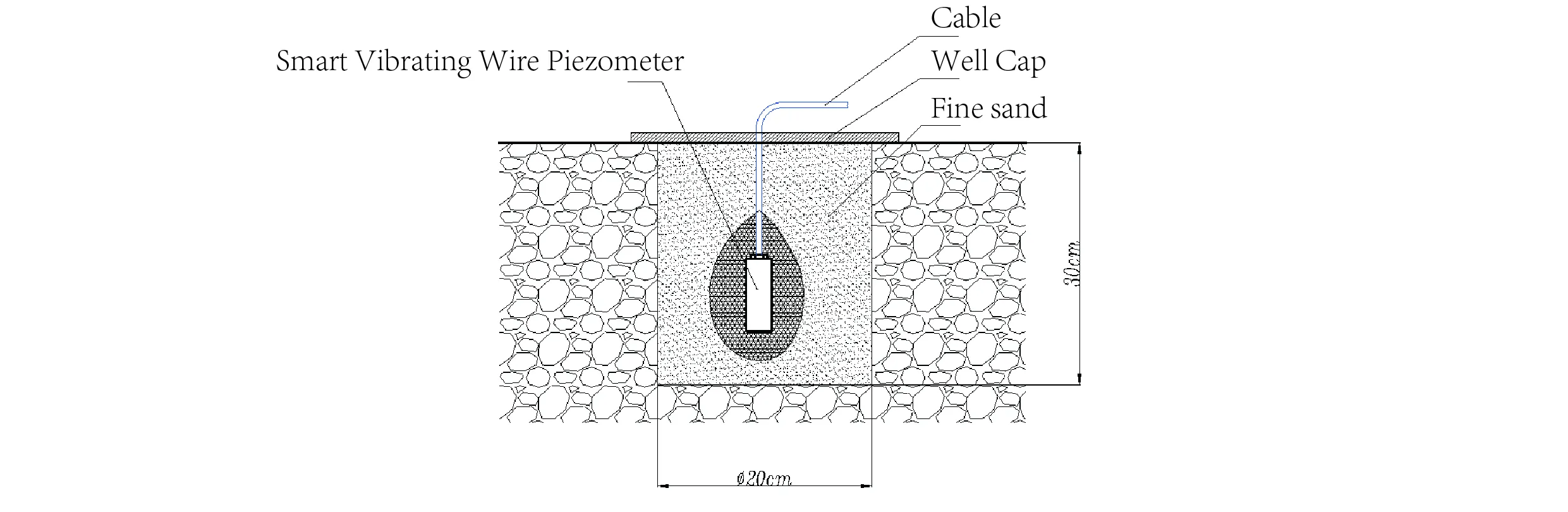 Piezometer dây rung thông minh Piezometer thông minh (VW) JMZX-55XXHAT image 8