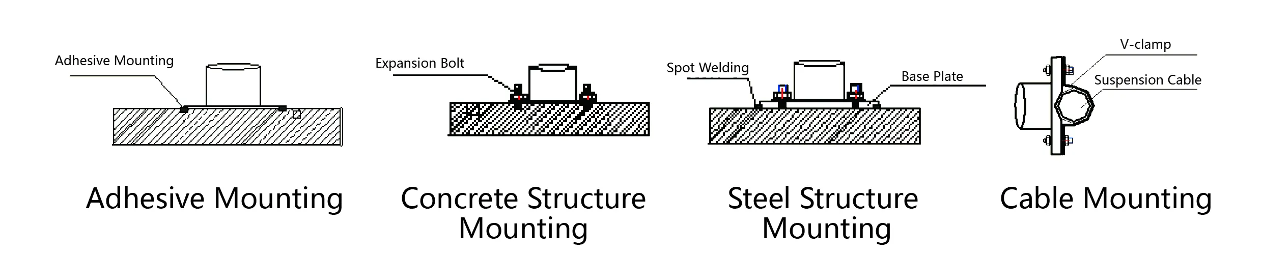 Gia tốc kế (trục ba trục)JMCZ-2093AD、W image 6
