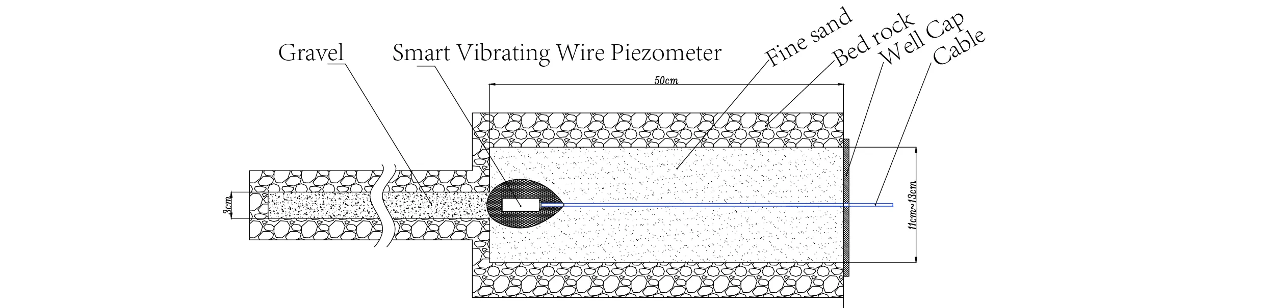 Piezometer dây rung thông minh Piezometer thông minh (VW) JMZX-55XXHAT image 7