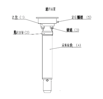 Hệ thống đo độ nghiêng tại chỗ dọc JMQJ-7915ATS hình 6