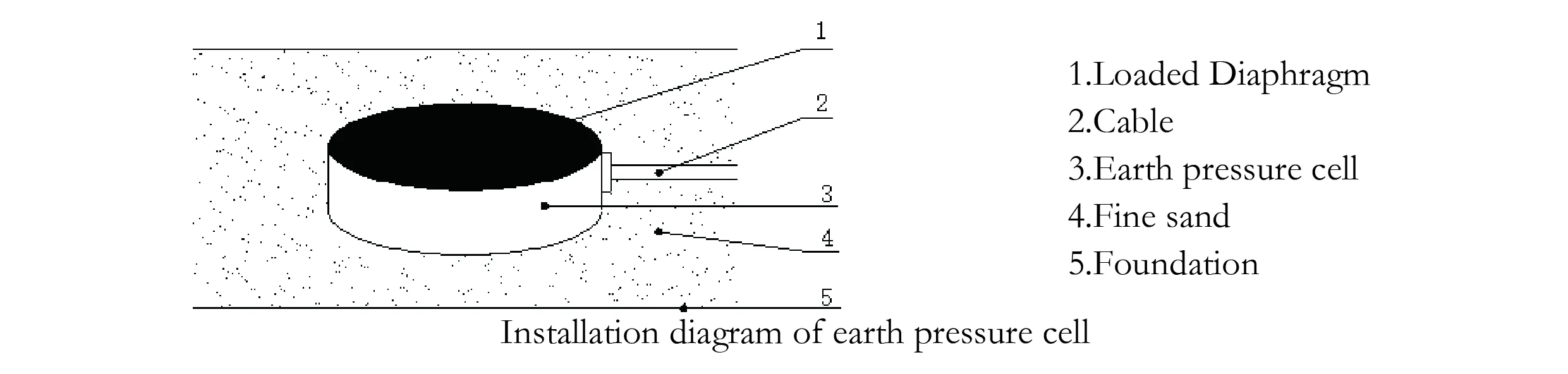 Cảm biến đo áp suất đất cỡ lớn ( VW & Smart Type) JMZX-51XXAT/ ATM image 7